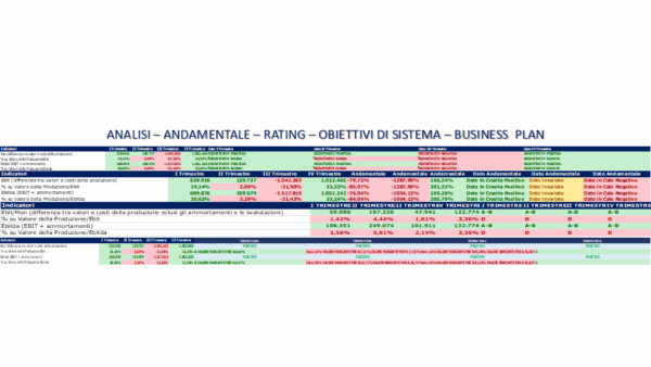 REPORT DI VALUTAZIONE DELL’ANDAMENTO ECONOMICO AZIENDALE E DELL’EQUILIBRIO ECONOMICO – FINANZIARIO.
