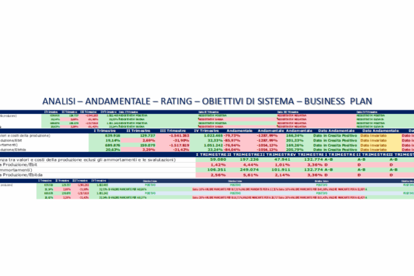 REPORT DI VALUTAZIONE DELL’ANDAMENTO ECONOMICO AZIENDALE E DELL’EQUILIBRIO ECONOMICO – FINANZIARIO.